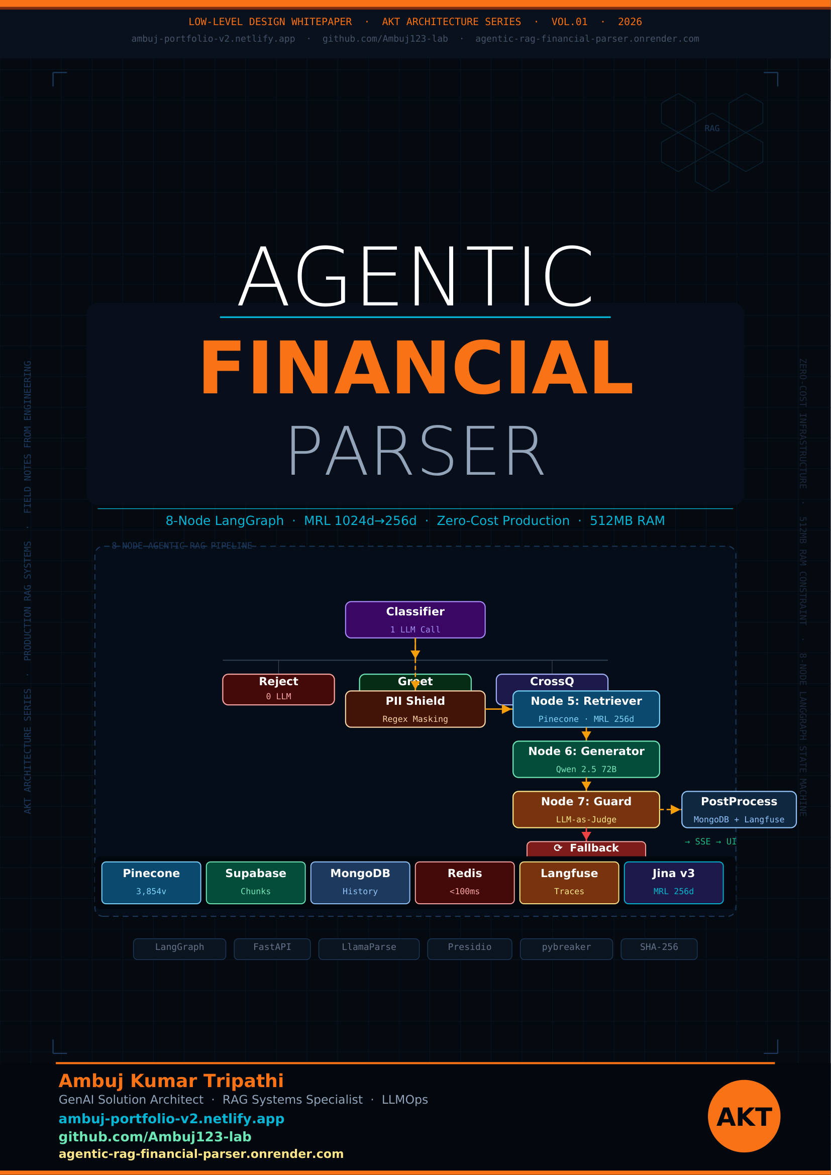 Agentic Financial Parser LLD Cover