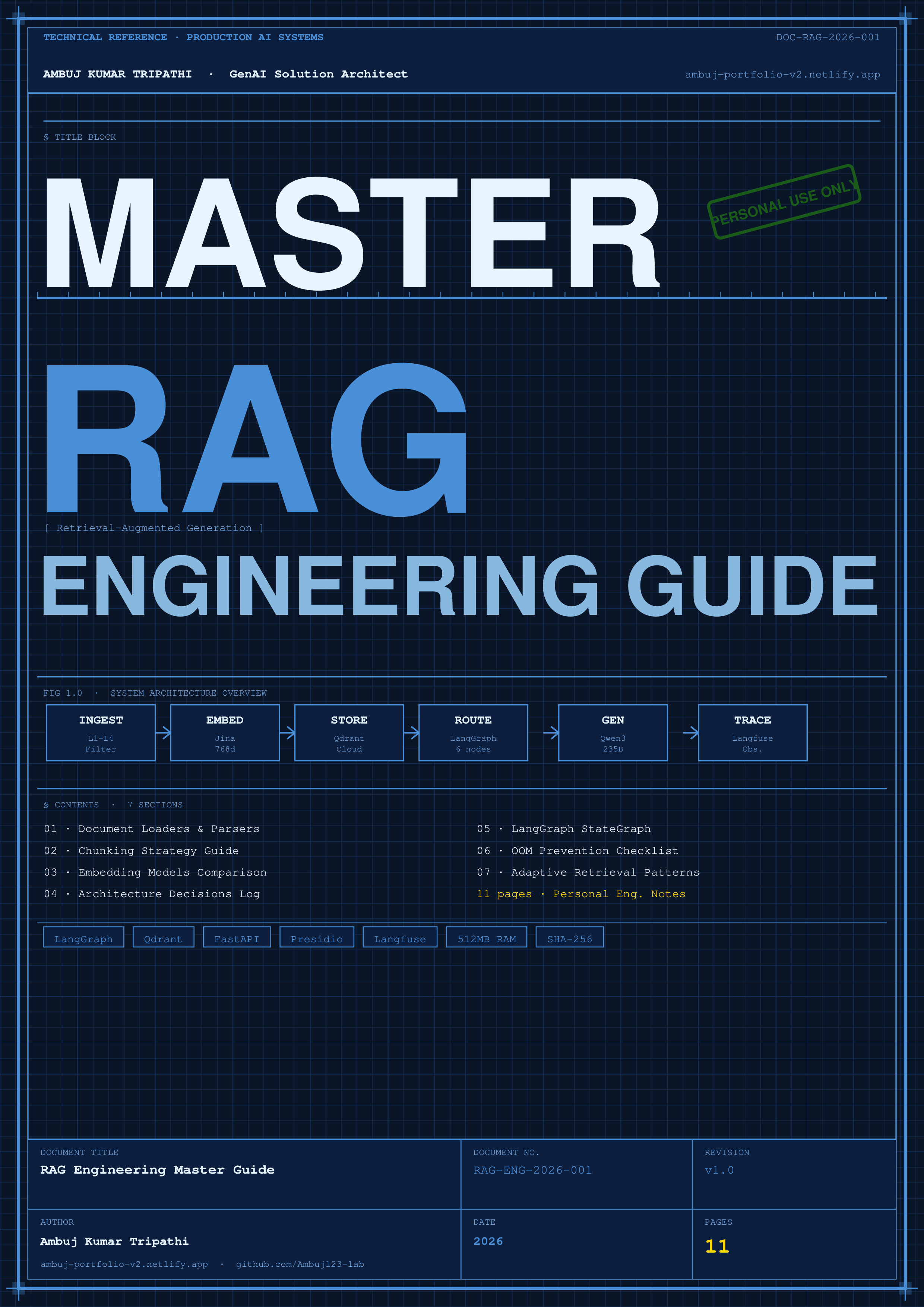 Master RAG Engineering Guide Cover