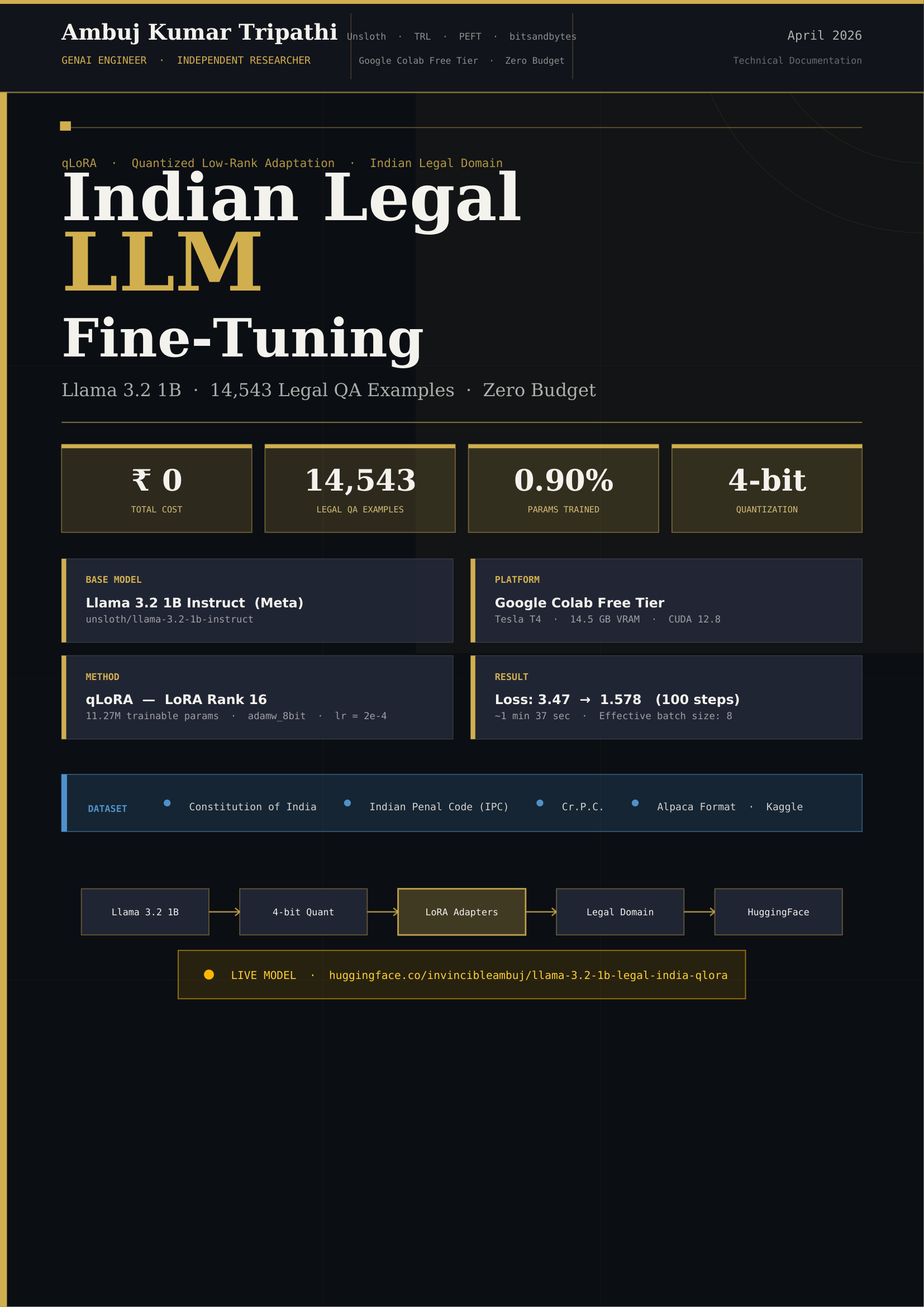 QLoRA Indian Legal LLM Fine-Tuning Cover